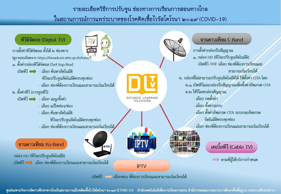 วิธีการปรับจูนช่อง สำหรับการเรียนทางไกล